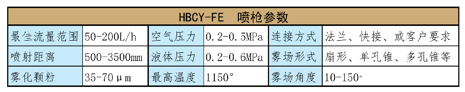 HBCY-FE脫硝噴槍參數介紹